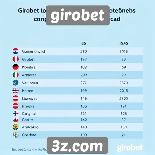 Desempenho da Girobet em comparação com concorrentes